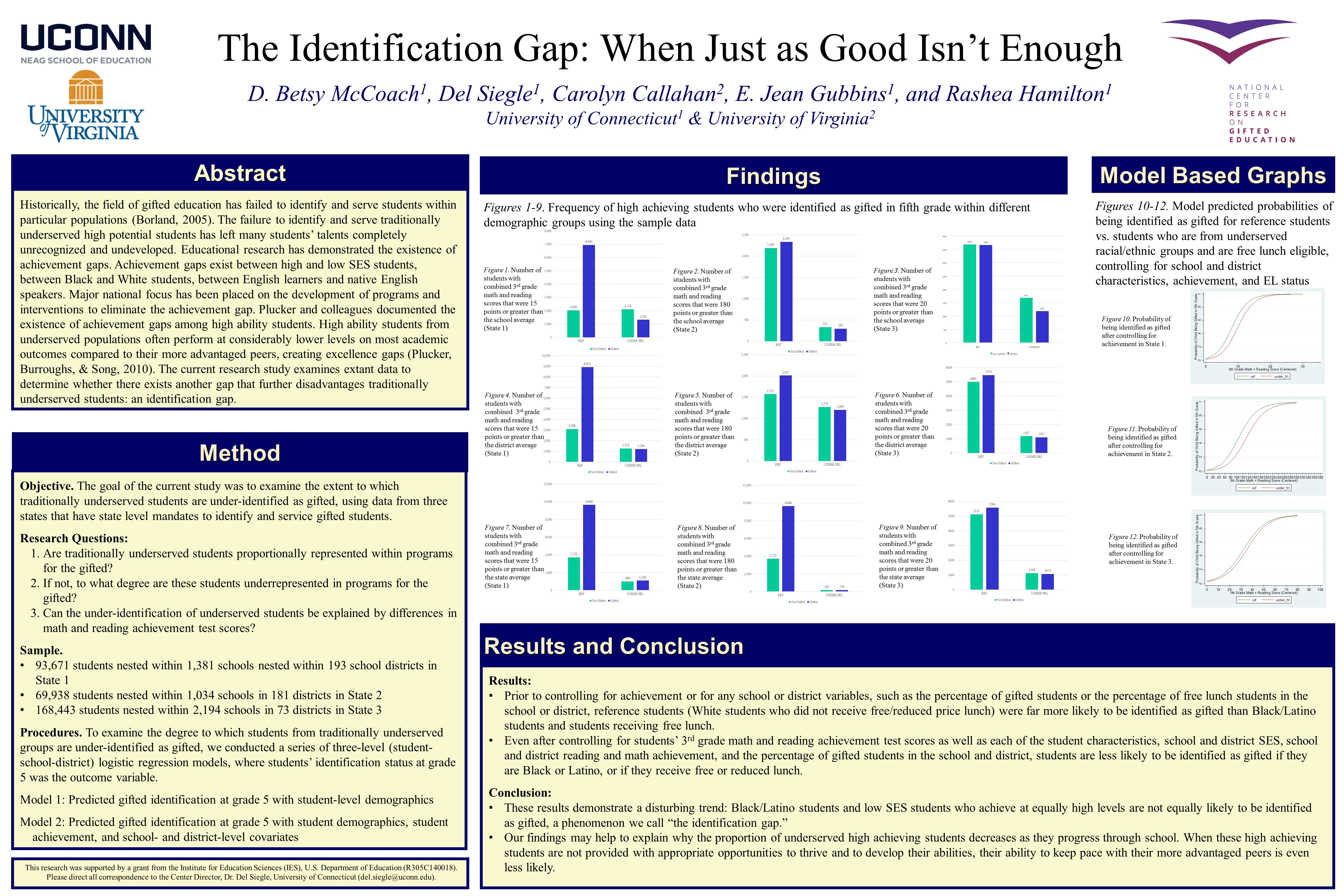 identification-gap-poster_-ies_2016